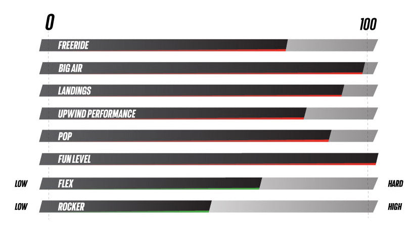 graphite twintip kiteboard specifications