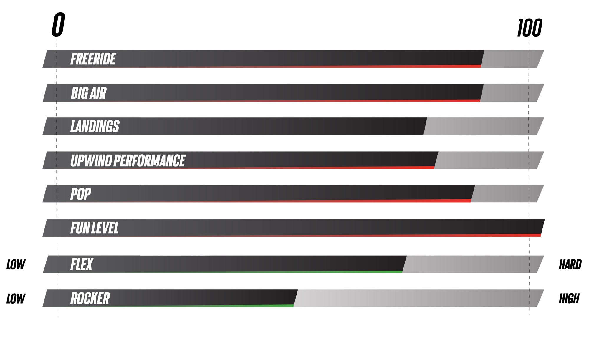silica twintip specifications